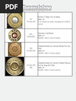 Nomenclatura Casquillos