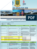 Analisis IRB SDN Wates 5 Mojokerto