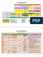 Pekan Ke-5 Bulan Juli 2022