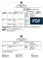 SPG Accomplishment Report 2022