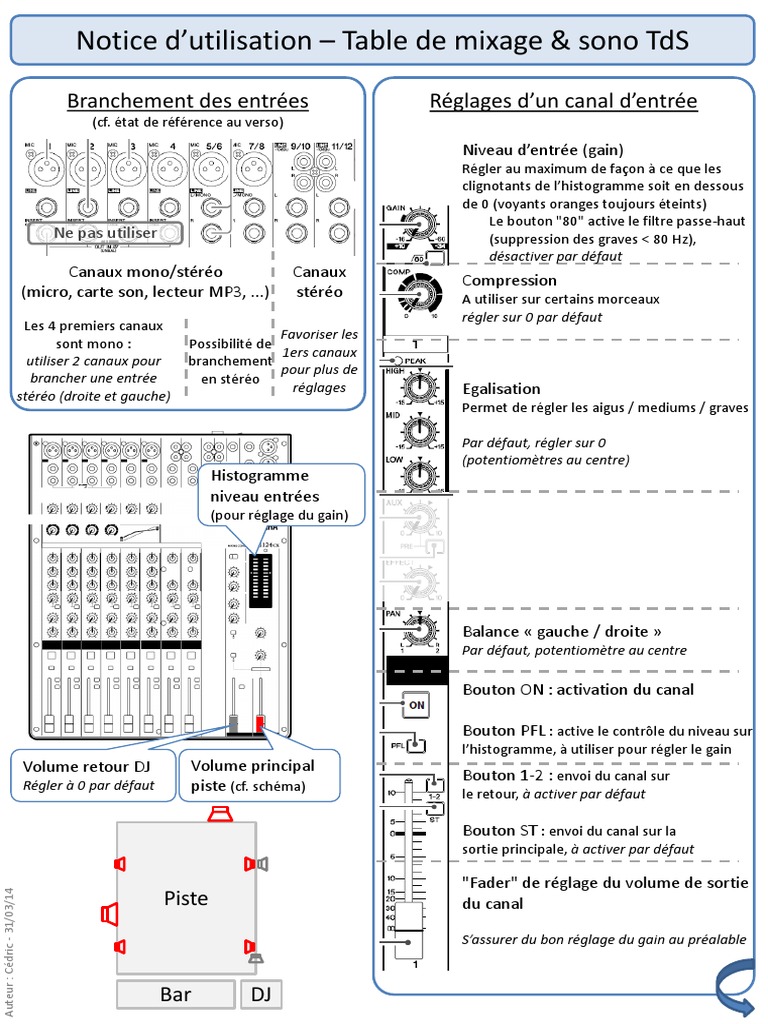 Branchement table de mixage et ampli PDF Casque audio Égaliseur — free download