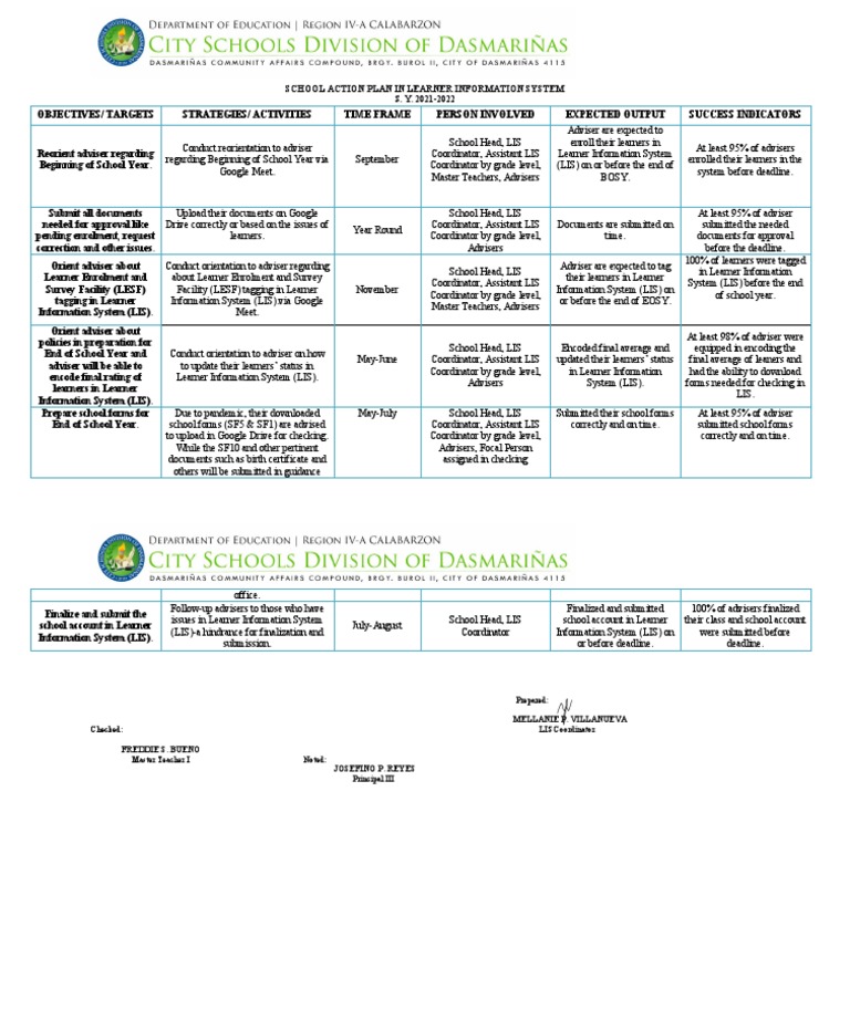 Action Plan Lis 2021 2022 PDF