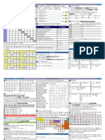 Fiche Priorités Opératoires