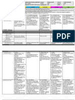 Daily Lesson Log: School District Teacher Grade Date & Time Learning Area