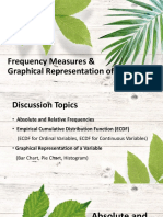 Frequency Measures and Graphical Representation of Data