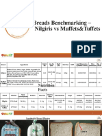 Breads Benchmarking - Nilgiris Vs Muffets&Tuffets