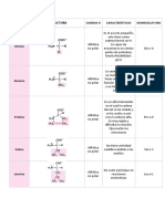 Amino Acid Os