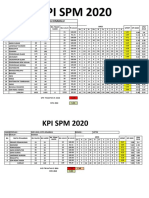 KPI SPM 2020: SMK Likas, Kota Kinabalu