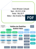 Validitas Dan Reliabilitas - 20.0101.0138 - Haris Wirawan Cahyadi