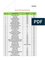 1 LAPORAN KERJA LEBIH MASAjan2022