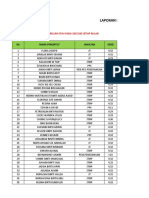 2 LAPORAN KERJA LEBIH MASAfeb2022