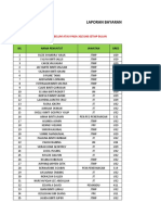 12 LAPORAN ELAUN LEBIH MASAdis2021