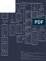 Concept Map On Osteoporosis