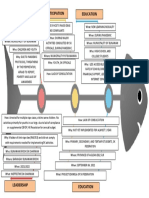 Fishbone Diagram