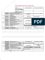 PLANIFicare ANUALA Nivel I - 2022-2023