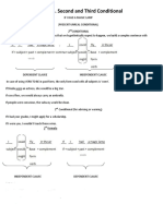 Second and Third Conditional Lessons