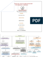 mapa conceptual