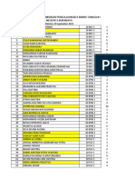 Data Yg Sudah Mengisi Link Beasiswa Tangguh