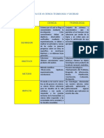 Actividad Evaluativa Eje #1 Ciencia Tegnologia y Sociedad