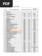 SAC Codes for Services