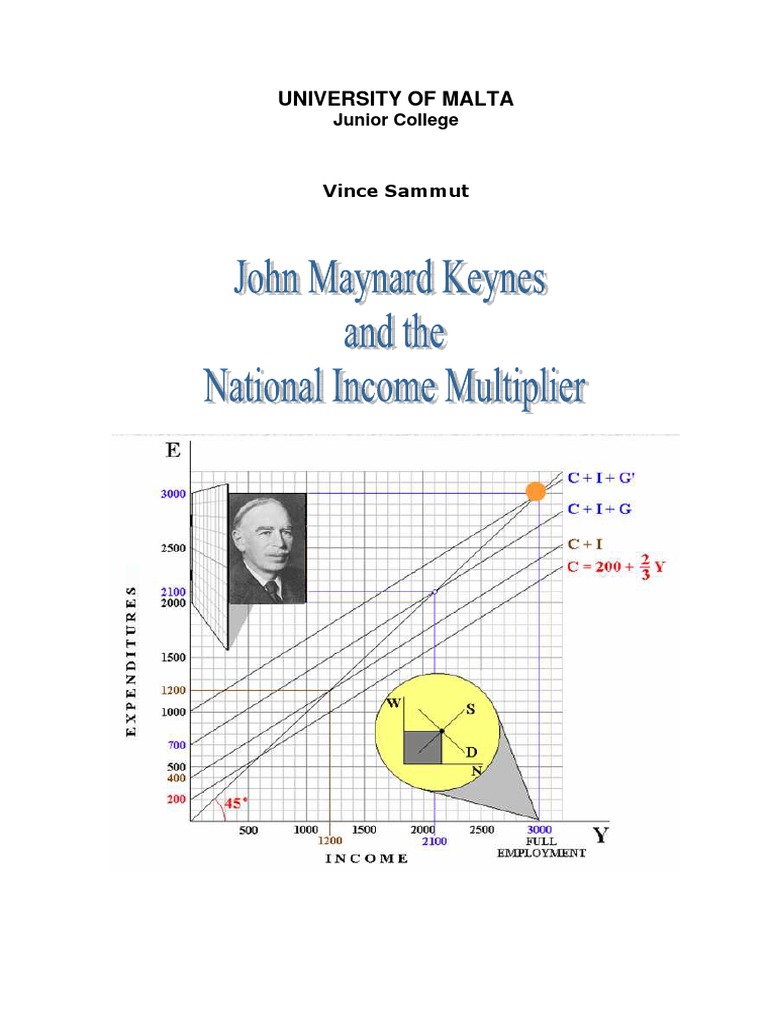 Define National Income Multiplier