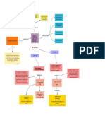 Mapa Conceptual