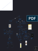 Lubricacion - Concept Map1