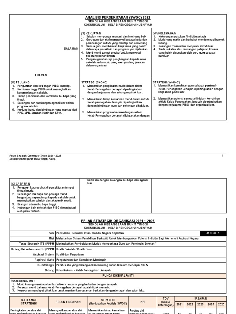 2022 PSO Kokurikulum - Kelab Pencegahan Jenayah | PDF
