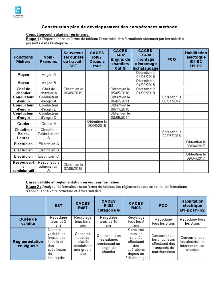 Plan de Développement des Compétences 2022 | PDF | Économie