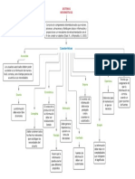 Mapa Conceptual Sistemas Informaticos