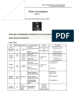 Éves Munkaterv 2021-22