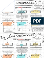 Formas de cumplir y extinguir las obligaciones