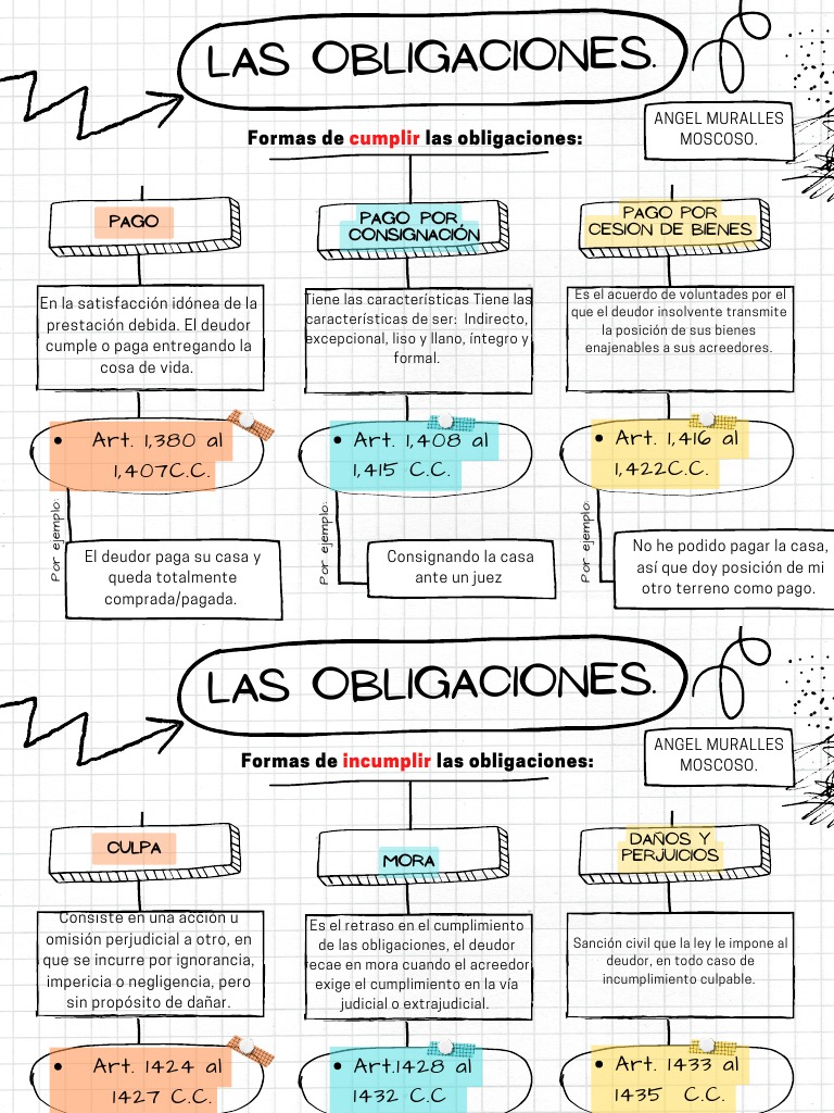 obligaciones-pdf-pagos-derecho-empresarial