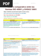 Comparativa de Normas ISO 9001, 14001 y 45001 | PDF | Planificación ...