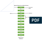 Diagrama de Bloques de Un Almíbar de Durazno