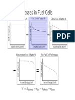 Losses in Fuel Cells