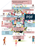 Arbol Genealogico