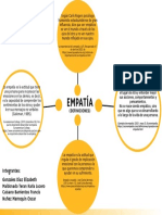 Mapa Mental Definiciones de Empatia