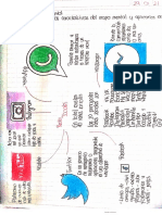 Mapa Mental (Redes Sociales)