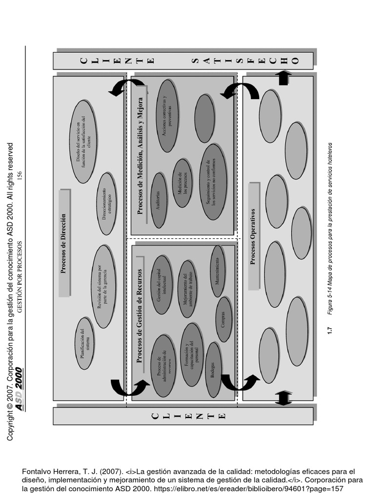 Gestion Avanzada de La Calidad | Descargar gratis PDF | Gestión de la ...