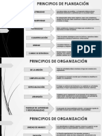 Principios de Administración (Podc)