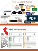 Evolucion de Las Microfinanzas