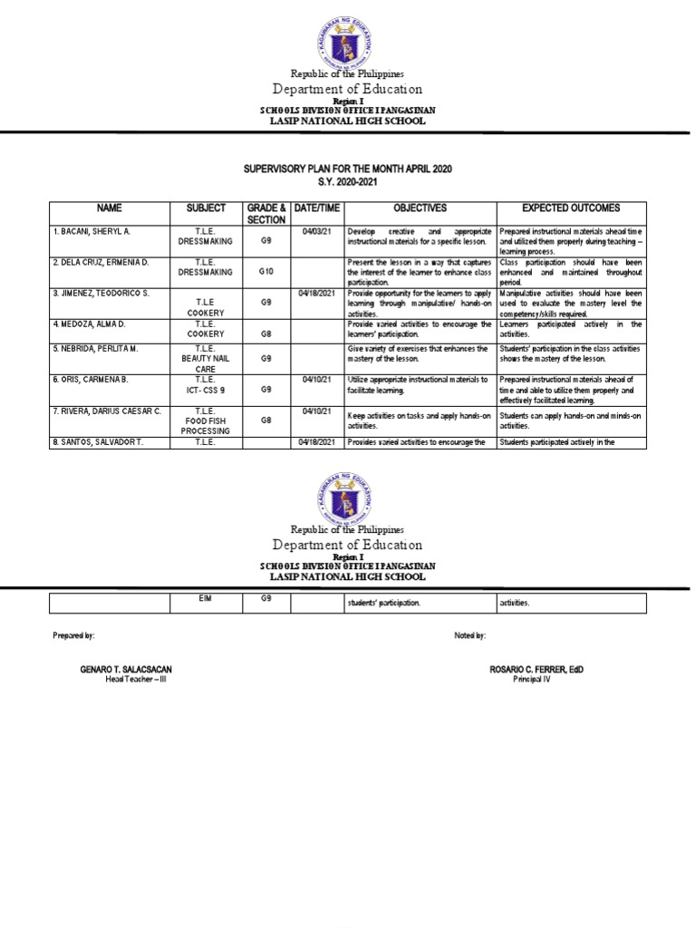 Monthly Supervisory Plan for TLE Classes | PDF | Educational Technology ...