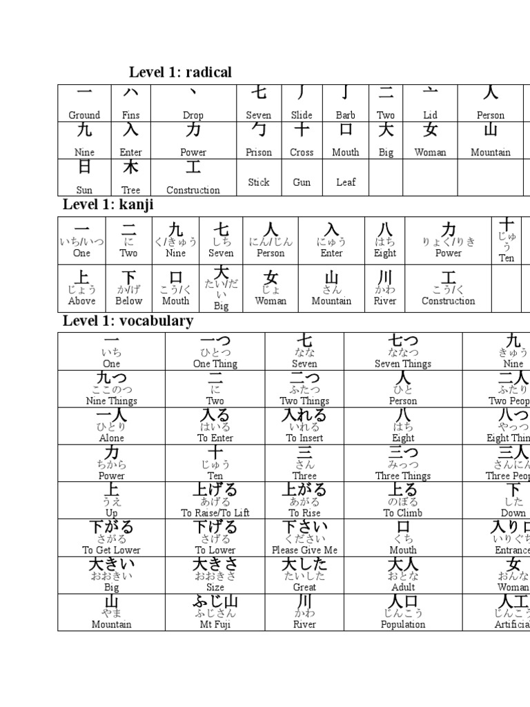 Wanikani | PDF