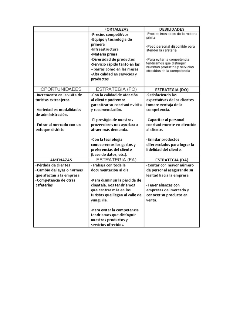 fortalezas-debilidades-download-free-pdf-cliente-business
