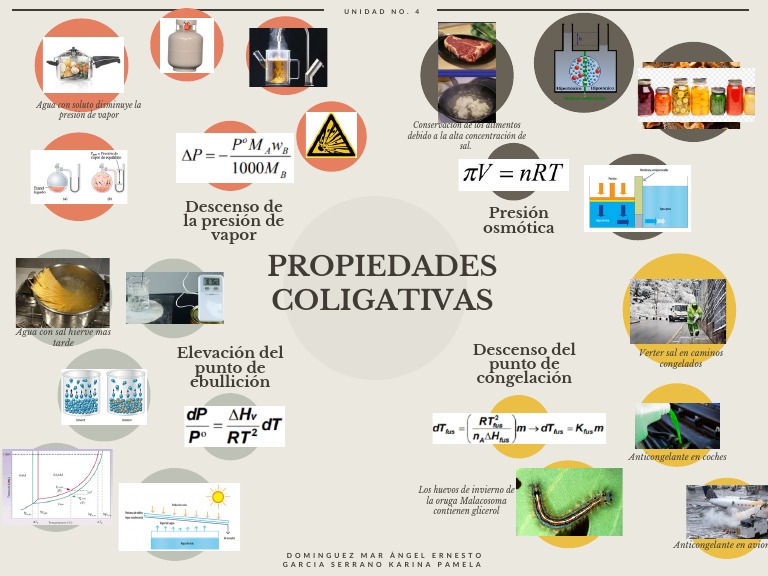 Propiedades coligativas del agua | PDF