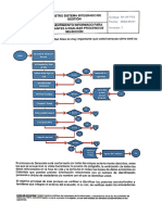 Registro de Sistema Integrado de Gestion