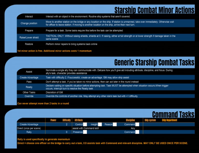 STA Combat Reference Command Tasks | PDF