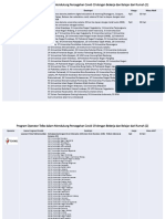 Program Operator Dalam Mendukung Bekerja Dan Belajar Dari Rumah Updated 19.03.2020