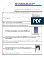 US History US Historical Events From 1900 To Present